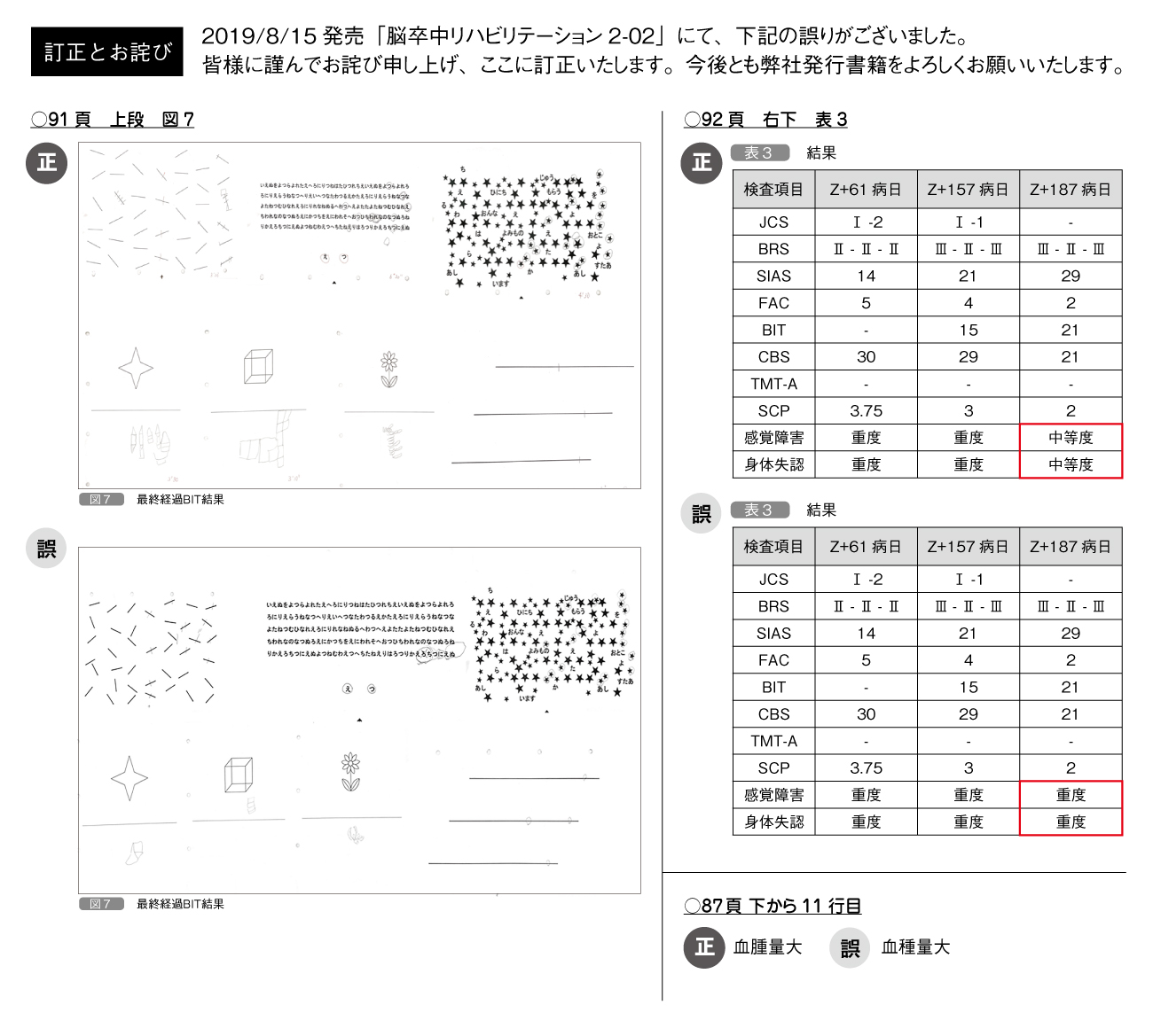 脳卒中リハビリテーション2-2号のお詫び